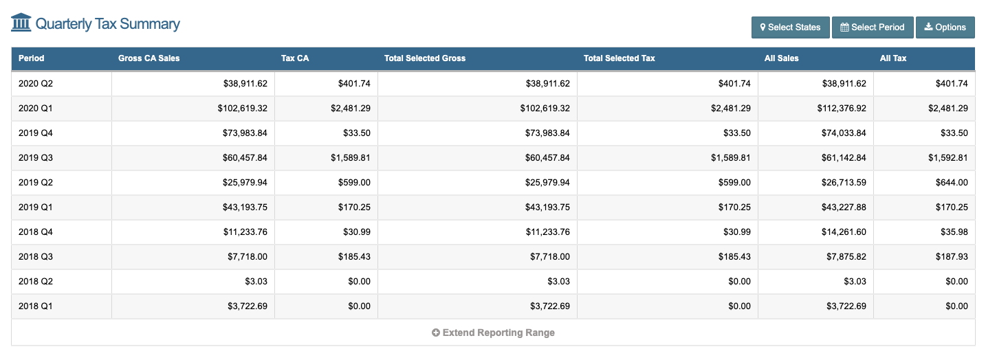 Tax Summary Overview
